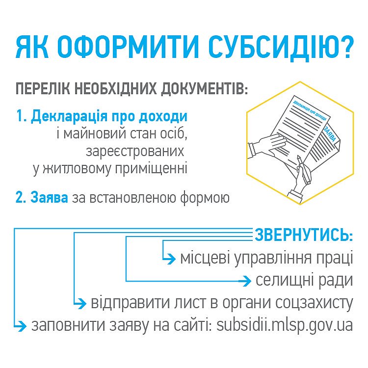 Які документи необхідні для призначення житлової субсидії