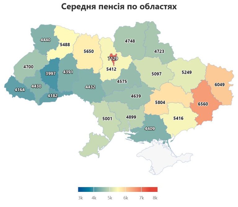 Майже третина українців отримують пенсії до 3000 грн