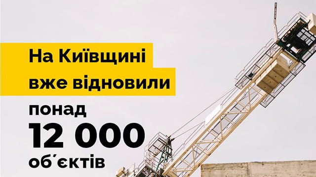 На Київщині відновлено вже понад 12 тисяч обʼєктів