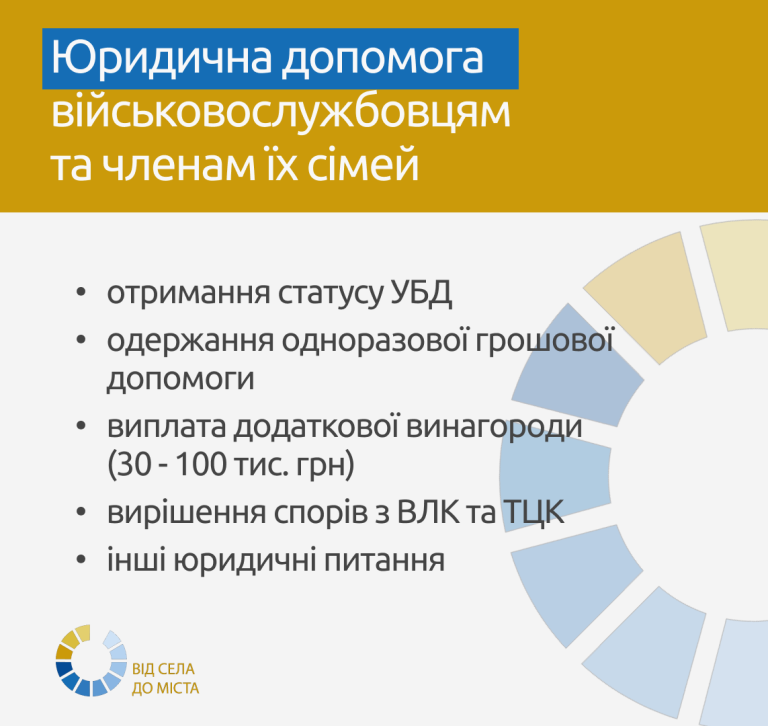 Юристи проєкту «Від Села до Міста» допоможуть військовослужбовцям, або членам їх сім’ї, захистити свої права!